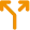 Outsourcing procesów